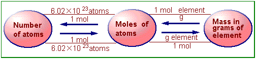 453_Molecular Weight.png